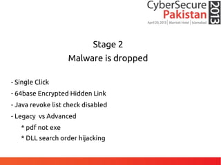 Stage 2
Malware is dropped
- Single Click
- 64base Encrypted Hidden Link
- Java revoke list check disabled
- Legacy vs Advanced
* pdf not exe
* DLL search order hijacking
 