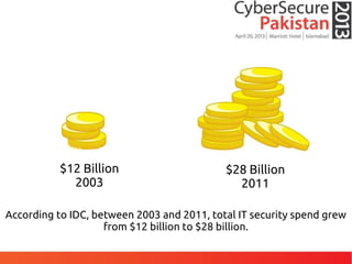 According to IDC, between 2003 and 2011, total IT security spend grew
from $12 billion to $28 billion.
$12 Billion
2003
$28 Billion
2011
 