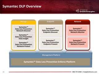 Symantec DLP Overview


            Storage                  Endpoint                 Network

          Symantec™
      Data Loss Prevention          Symantec™                Symantec™
       Network Discover         Data Loss Prevention     Data Loss Prevention
                                 Endpoint Discover        Network Monitor
          Symantec™
      Data Loss Prevention
          Data Insight
                                    Symantec™                Symantec™
          Symantec™             Data Loss Prevention     Data Loss Prevention
      Data Loss Prevention       Endpoint Prevent         Network Prevent
        Network Protect



                                Management Platform


                Symantec™ Data Loss Prevention Enforce Platform



18                                                          800.747.8585 | help@cbihome.com
 