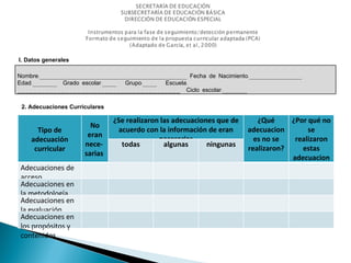 I. Datos generales 2. Adecuaciones Curriculares Tipo de adecuación curricular No  eran nece-  sarias  ¿Se realizaron las adecuaciones que de acuerdo con la información de eran necesarias ¿Qué adecuaciones no se realizaron? ¿Por qué no se realizaron estas adecuaciones? todas algunas ningunas Adecuaciones de acceso Adecuaciones en la metodología Adecuaciones en la evaluación Adecuaciones en los propósitos y contenidos Nombre:__________________________________________ Fecha de Nacimiento:_______________  Edad:_______  Grado escolar:____  Grupo:____  Escuela:  _________________________________________   Ciclo escolar:_______ 