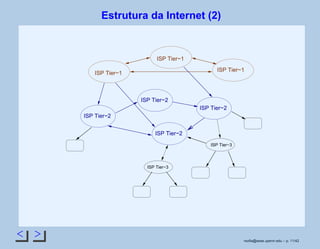 < >
Estrutura da Internet (2)
ISP Tier−2
ISP Tier−2
ISP Tier−2
ISP Tier−1
ISP Tier−1
ISP Tier−1
ISP Tier−2
ISP Tier−3
ISP Tier−3
rsoﬁa@seas.upenn.edu – p. 11/42
 