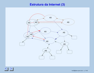 < >
Estrutura da Internet (3)
AS
ASAS
AS
AS
AS
AS
AS
AS
AS
AS
rsoﬁa@seas.upenn.edu – p. 12/42
 