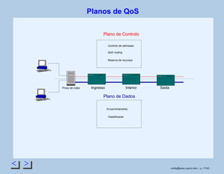 < >
Planos de QoS
Controlo de admissao
QoS routing
Reserva de recursos
Proxy de video Interior SaidaIngresso
Plano de Controlo
Plano de Dados
Classificacao
Encaminhamento
 
 
 
 ¡
¡
¢
¢£¤
¤
¤
¤
¥
¥
¦¦§
CiscoSystems
Cisco 7000 SERIES
CiscoSystems
Cisco 7000 SERIES
CiscoSystems
Cisco 7000 SERIES
rsoﬁa@seas.upenn.edu – p. 17/42
 