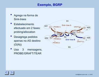 < >
Exemplo, BGRP
Agrega na forma de
Sink-trees
Estabelecimento
efectuado em 2 fases:
probing/allocation
Desagrega pedidos
apenas no AS destino
(O(N))
Usa 3 mensagens,
PROBE/GRAFT/TEAR
AS1
AS3
AS4
AS2
PROBE(1) GRAFT(1)
GRAFT(2)
AS6
AS5
R1
Sink−tree A
R2
R3
PROBE(2)
PROBE(3)
GRAFT(3)
Sink−tree B
S2
E6
S1
E1
E2
E3 E4
E5
D2
D1
rsoﬁa@seas.upenn.edu – p. 24/42
 
