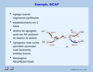 < >
Exemplo, SICAP
Agrega usando
segmentos partilhados
estabelecimento em 2
fases
destino do agregado
pode ser AS upstream
do destino do pedido
Agregados mais curtos
permitem acomodar
mais facilmente
pedidos futuros
Mensagens:
REQ/RESV/TEAR
AS1
AS3
RESV(1)REQ(1)
AS2
AS5
AS6
AS4
R1
A1A2
R2
A3
REQ(2) RESV(2)
S2
E1
E2
E3 E4
E5
S1 D1
D2
E6
rsoﬁa@seas.upenn.edu – p. 25/42
 