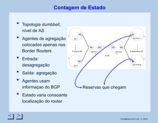 < >
Contagem de Estado
Topologia dumbbell,
nível de AS
Agentes de agregação
colocados apenas nos
Border Routers
Entrada:
desagregação
Saída: agregação
Agentes usam
informaçao do BGP
Estado varia consoante
localização do router
D
P source AS N destination AS
RI
RIRI
RE
RE
RI
RERE
AS P
AS 1
K AS
AS P+1 AS P+K
AS P+K+N
AS P+K+1
Reservas que chegam
rsoﬁa@seas.upenn.edu – p. 29/42
 