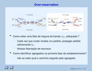 Over-reservation
AS4
AS5
b: 3/10
b: 5/5 b: 5/5
b: 5/5
PROBE(1,b=2)
PROBE(1,b=2)
GRAFT(1)
AS1
AS2
AS6
AS7
b: 10/10
A1b: 10/10
A2
R2, b=5 units
R1, b=2 units
S2
E2
E3
S1
E4E1 E6E5
E7
E8
D1
D2 AS2
AS6
AS7
AS1
AS3
AS4
AS5
b: 10/10b: 3/10
A2
RESV(1)
RESV(1)
REQ(1,b=2)
REQ(1,b=2)
A4
A5
A1
A3
b: 3/3
REQ(1,b=2)
RESV(1)
b: 4/4
R2, b=5 units
R1, b=2 units
S2
D1
D2
E2
E3
S1
E4E1 E6E5
E7
E8
Como obter uma fatia de largura de banda,
 ¡ 
, adequada ?
Cada vez que router recebe um pedido, propagar pedido
adicionando
  
Atrasar libertação de recursos
Como identiﬁcar agregados na primeira fase de estabelecimento?
não se sabe qual o caminho seguido pelo agregado;
rsoﬁa@seas.upenn.edu – p. 34/42
 