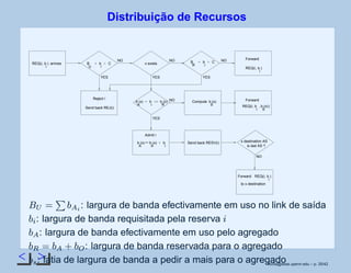 Distribuição de Recursos
b
i
REQ(i, ) arrives
Send back RESV(i)
b
i
b
R b
i
b
S
,
b
i
b
i
REQ(i, )
Forward
b
i
REQ(i, )
b
i
B
RB
U
b
i
+  C
NO
YES
NO
Reject i
Send back REJ(i)
NO
YES
ComputeNO+ =b
A
(x) (x)
S
b (x) Forward
REQ(i, )(x)
Admit i
b
A
(x) +b
A
(x) x destination AS
is last AS ?
NO
Forward
to x destination
YES
x exists
YES
+  C
 ¢¡
£
 
¡¤£
: largura de banda efectivamente em uso no link de saída
 ¢
: largura de banda requisitada pela reserva
¡
 
¡
: largura de banda efectivamente em uso pelo agregado
 ¦¥
£
 
¡
§
  
: largura de banda reservada para o agregado
 ©¨
: fatia de largura de banda a pedir a mais para o agregadorsoﬁa@seas.upenn.edu – p. 35/42
 