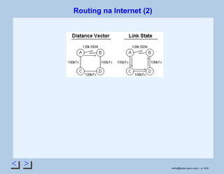 < >
Routing na Internet (2)
rsoﬁa@seas.upenn.edu – p. 5/42
 