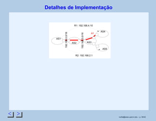 Detalhes de Implementação
AS1
AS4
AS3AS2
A1
192.168.0.0/16
192.168.0.0/16
R1: 192.168.4.10
AS5
R2: 192.168.2.1
rsoﬁa@seas.upenn.edu – p. 39/42
 