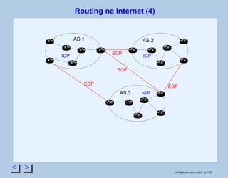 < >
Routing na Internet (4)
AS 1 AS 2
AS 3
IGP IGP
IGP
EGP
EGP
EGP
EGP
rsoﬁa@seas.upenn.edu – p. 7/42
 