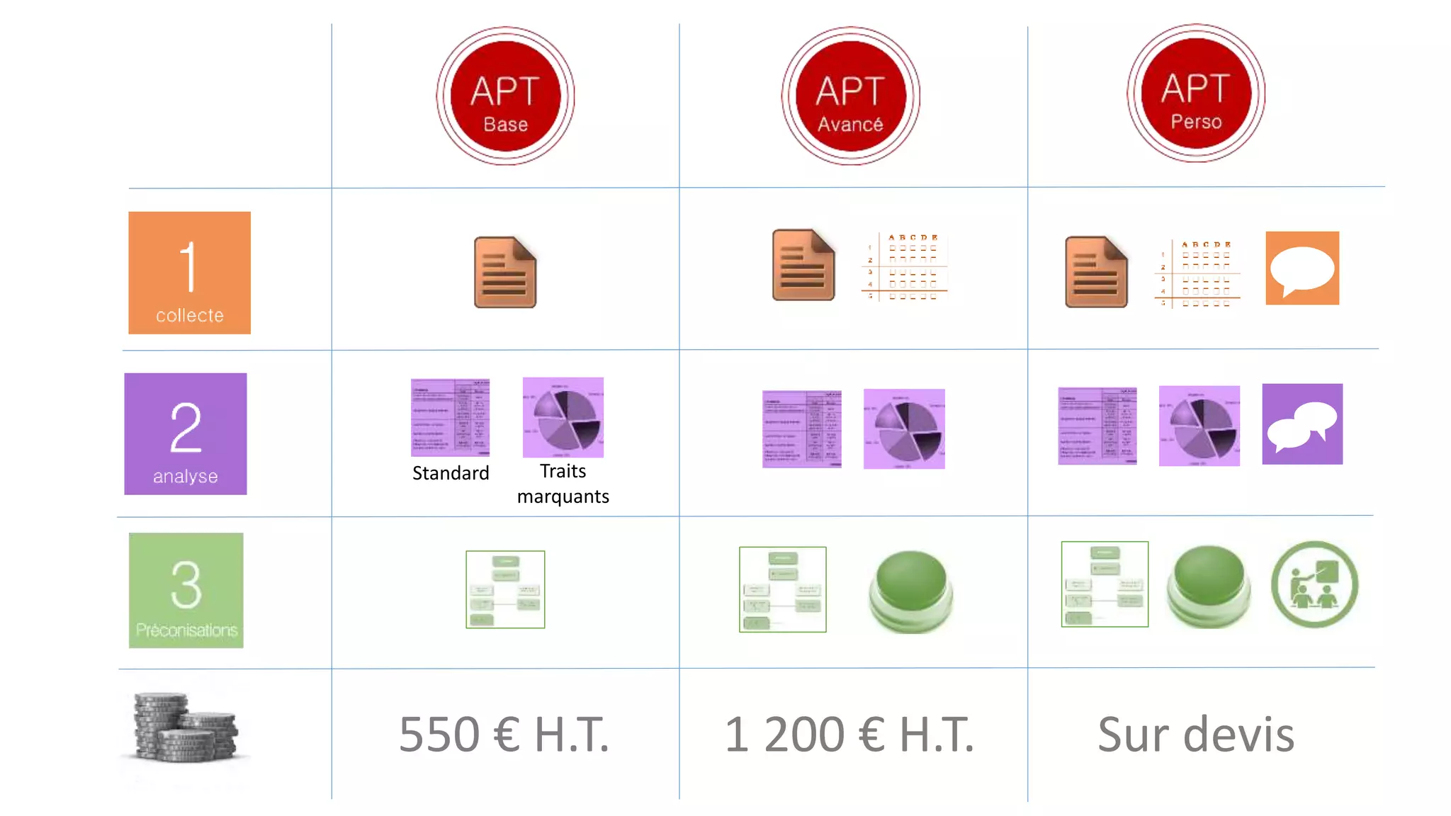 Standard Traits
marquants
550 € H.T. 1 200 € H.T. Sur devis
 