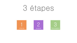 1collecte
2analyse
3Préconisations
3 étapes