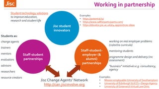 Working in partnership
working on real employer problems
(co/extra-curricula)
mentoring students
programme design and delivery (inc
assessment)
“business” initiatives e.g. consultancy,
agency
Staff-student
partnerships
Staff-student-
employer (&
alumni)
partnerships
change agents
resource creators
researchers
mentors
trainers
advisors
evaluators
Examples:
• Mission employable (University of Southampton)
• University of EdinburghSLICCS + Design Agency
• University of GreenwichVirtual Law Clinic
Jisc student
innovators
Examples:
• https://potential.ly/
• https://www.callforparticipants.com/
• https://elevator.jisc.ac.uk/e/4-apprentices-ideas
Students as:
Jisc Change Agents’ Network
Student technology solutions
to improve education,
research and student life
http://can.jiscinvolve.org
 