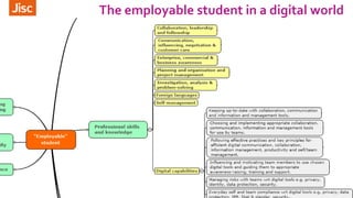 The employable student in a digital world
Digital capability underpins all aspects
 