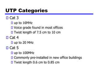 UTP Categories
Cat 3
up to 16MHz
Voice grade found in most offices
Twist length of 7.5 cm to 10 cm
Cat 4
up to 20 MHz
Cat 5
up to 100MHz
Commonly pre-installed in new office buildings
Twist length 0.6 cm to 0.85 cm
 