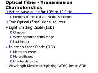Optical Fiber - Transmission
Characteristics
Act as wave guide for 1014 to 1015 Hz
Portions of infrared and visible spectrum
Two Optical (fiber) signal sources:
➢ Light Emitting Diode (LED)
Cheaper
Wider operating temp range
Last longer
➢ Injection Laser Diode (ILD)
More expensive
More efficient
Greater data rate
Wavelength Division Multiplexing (WDM)-Dense WDM
 