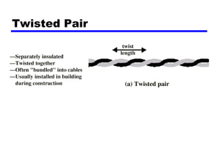 Twisted Pair
 