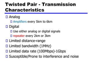 Twisted Pair - Transmission
Characteristics
Analog
Amplifiers every 5km to 6km
Digital
Use either analog or digital signals
repeater every 2km or 3km
Limited distance-range
Limited bandwidth (1MHz)
Limited data rate (100Mbps)-1Gbps
Susceptible/Prone to interference and noise
 