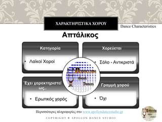 ΧΑΡΑΚΤΗΡΙΣΤΙΚΑ ΧΟΡΟΥ
C O P Y R I G H T ® A P O L L O N D A N C E S T U D I O
Dance Characteristics
Απτάλικος
• Λαϊκοί Χοροί
Κατηγορία
• Ερωτικός χορός
Έχει χαρακτηριστεί
ως..
Χορεύεται
Γραμμή χορού
Περισσότερες πληροφορίες στο www.apollondancestudio.gr
• Σόλο - Αντικριστά
• Όχι
 