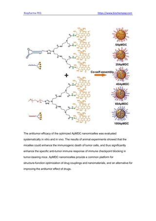 Biopharma PEG https://www.biochempeg.com
The antitumor efficacy of the optimized ApMDC nanomicelles was evaluated
systematically in vitro and in vivo. The results of animal experiments showed that the
micelles could enhance the immunogenic death of tumor cells, and thus significantly
enhance the specific anti-tumor immune response of immune checkpoint blocking in
tumor-bearing mice. ApMDC nanomicelles provide a common platform for
structure-function optimization of drug couplings and nanomaterials, and an alternative for
improving the antitumor effect of drugs.
 