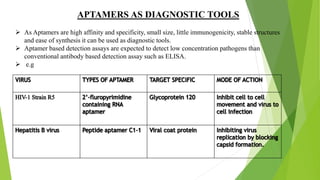 APTAMERS AS DIAGNOSTIC TOOLS
 As Aptamers are high affinity and specificity, small size, little immunogenicity, stable structures
and ease of synthesis it can be used as diagnostic tools.
 Aptamer based detection assays are expected to detect low concentration pathogens than
conventional antibody based detection assay such as ELISA.
 e.g
 