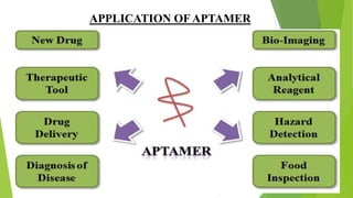 APPLICATION OF APTAMER
 