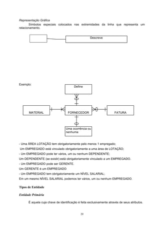 Representação Gráfica
       Símbolos especiais colocados nas extremidades da linha que representa um
relacionamento.


                                                    Descreve




Exemplo:
                                        Define




      MATERIAL                     FORNECEDOR                         FATURA




                                  Uma ocorrência ou
                                  nenhuma


- Uma ÁREA LOTAÇÃO tem obrigatoriamente pelo menos 1 empregado;
Um EMPREGADO está vinculado obrigatoriamente a uma área de LOTAÇÃO;
- Um EMPREGADO pode ter vários, um ou nenhum DEPENDENTE;
Um DEPENDENTE (se existir) está obrigatoriamente vinculado a um EMPREGADO.
- Um EMPREGADO pode ser GERENTE.
Um GERENTE é um EMPREGADO
- Um EMPREGADO tem obrigatoriamente um NÍVEL SALARIAL;
Em um mesmo NÍVEL SALARIAL podemos ter vários, um ou nenhum EMPREGADO.

Tipos de Entidade

Entidade Primária

      É aquela cuja chave de identificação é feita exclusivamente através de seus atributos.


                                             20
 
