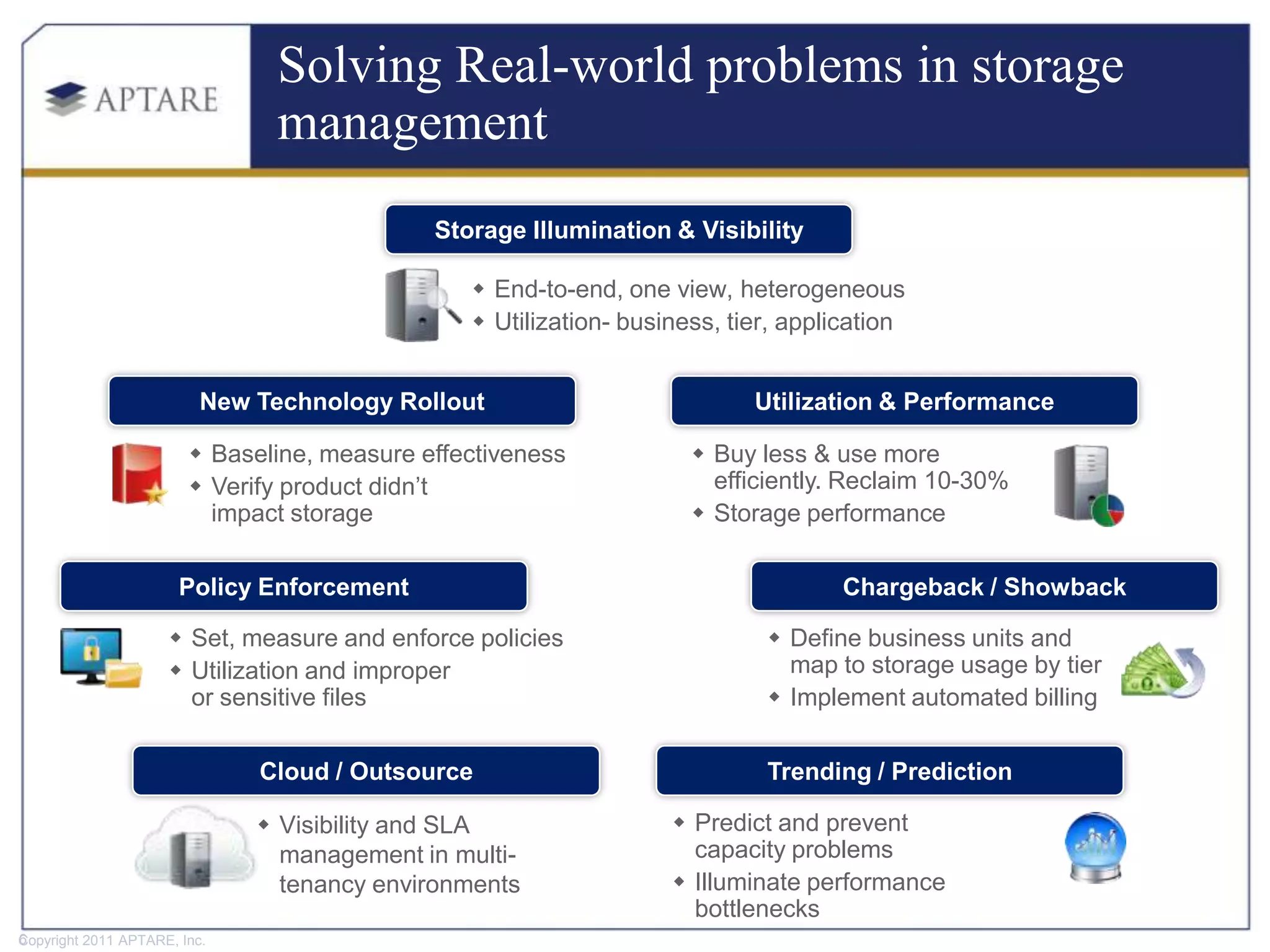 Solving Real-world problems in storage
                                management
                                             Storage Illumination & Visibility

                                                 End-to-end, one view, heterogeneous
                                                 Utilization- business, tier, application


                          New Technology Rollout                           Utilization & Performance

                         Baseline, measure effectiveness             Buy less & use more
                         Verify product didn’t                        efficiently. Reclaim 10-30%
                          impact storage                              Storage performance

                     Policy Enforcement
                    Policy Enforcement                                             Chargeback / Showback
                                                                                        Chargeback
                      Set, measure and enforce policies                     Define business units and
                      Utilization and improper                               map to storage usage by tier
                       or sensitive files                                    Implement automated billing


                              Cloud / Outsource                             Trending / Prediction

                               Visibility and SLA                  Predict and prevent
                                management in multi-                 capacity problems
                                tenancy environments                Illuminate performance
                                                                     bottlenecks
6
Copyright 2011 APTARE, Inc.
 