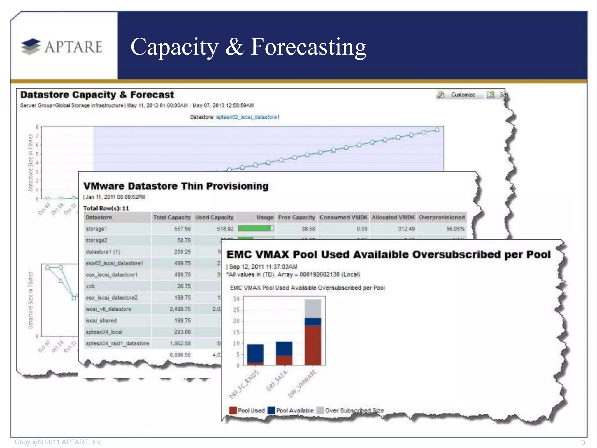 Capacity & Forecasting




Copyright 2011 APTARE, Inc.                            10
 