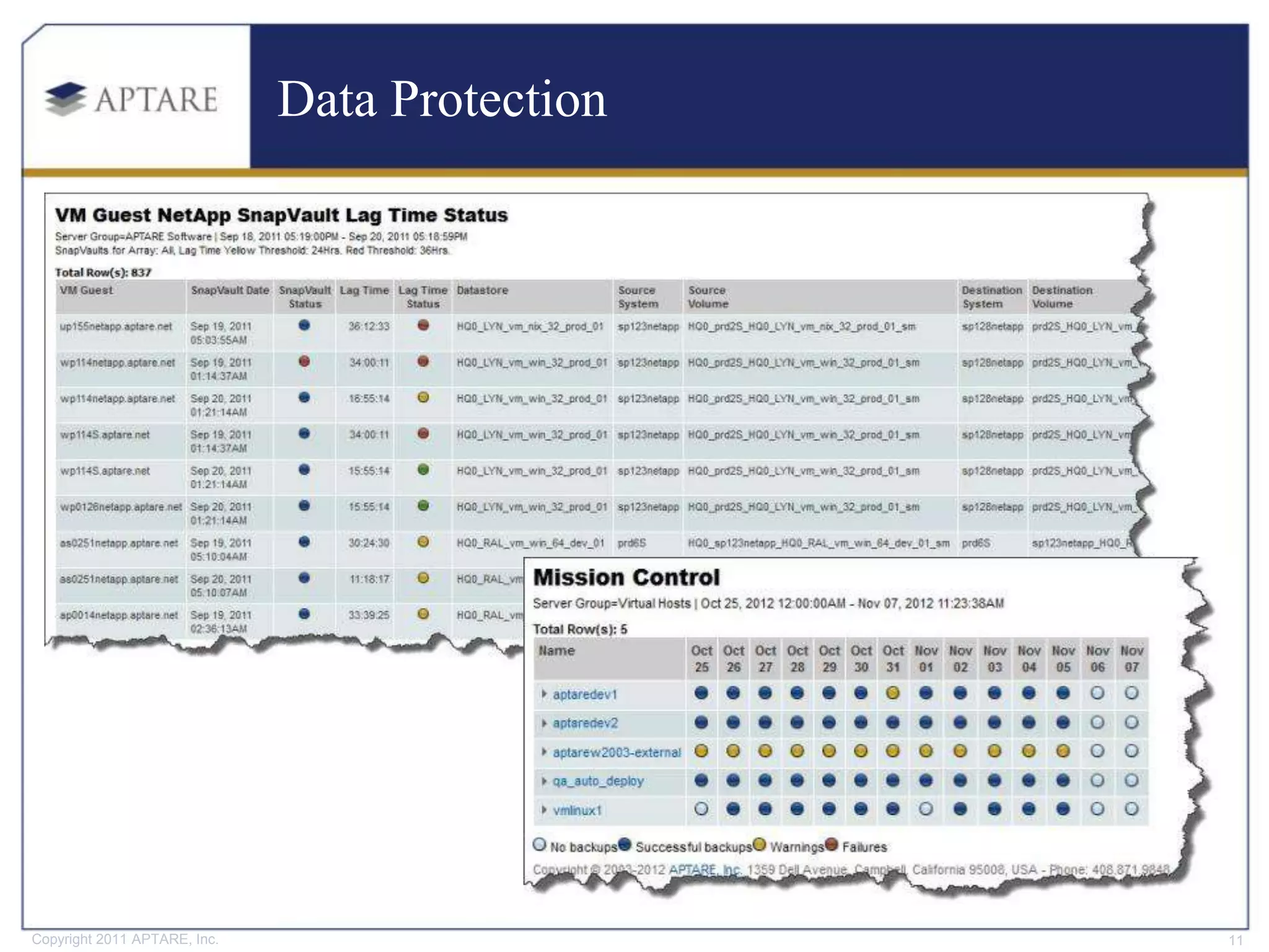 Data Protection




Copyright 2011 APTARE, Inc.                     11
 