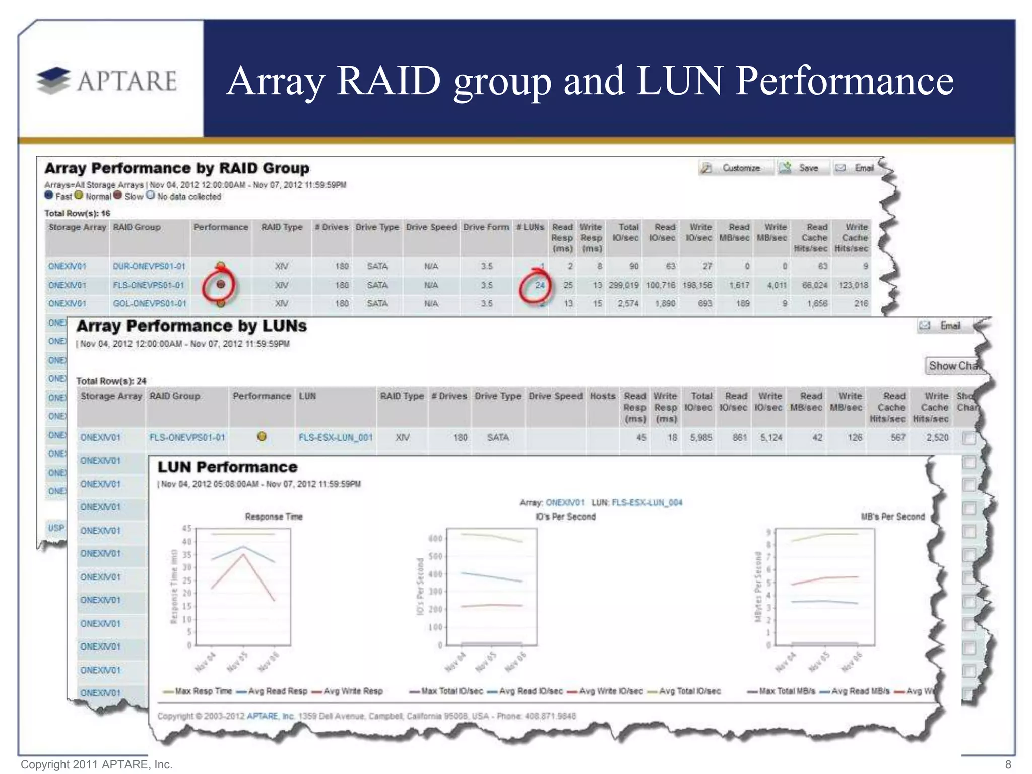 Array RAID group and LUN Performance




Copyright 2011 APTARE, Inc.                                          8
 