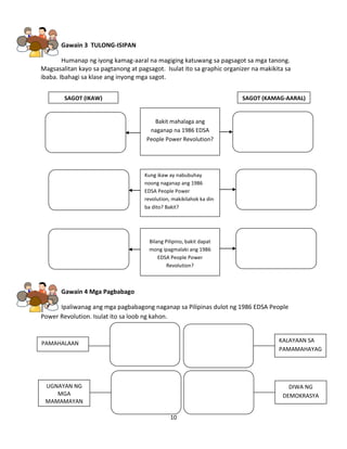 10
Gawain 3 TULONG-ISIPAN
Humanap ng iyong kamag-aaral na magiging katuwang sa pagsagot sa mga tanong.
Magsasalitan kayo sa pagtanong at pagsagot. Isulat ito sa graphic organizer na makikita sa
ibaba. Ibahagi sa klase ang inyong mga sagot.
Gawain 4 Mga Pagbabago
Ipaliwanag ang mga pagbabagong naganap sa Pilipinas dulot ng 1986 EDSA People
Power Revolution. Isulat ito sa loob ng kahon.
Bakit mahalaga ang
naganap na 1986 EDSA
People Power Revolution?
SAGOT (IKAW) SAGOT (KAMAG-AARAL)
Kung ikaw ay nabubuhay
noong naganap ang 1986
EDSA People Power
revolution, makikilahok ka din
ba dito? Bakit?
Bilang Pilipino, bakit dapat
mong ipagmalaki ang 1986
EDSA People Power
Revolution?
PAMAHALAAN
DIWA NG
DEMOKRASYA
KALAYAAN SA
PAMAMAHAYAG
UGNAYAN NG
MGA
MAMAMAYAN
 