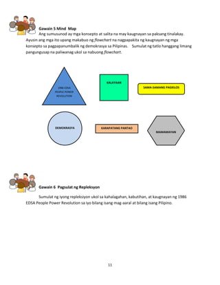 11
Gawain 5 Mind Map
Ang sumusunod ay mga konsepto at salita na may kaugnayan sa paksang tinalakay.
Ayusin ang mga ito upang makabuo ng flowchart na nagpapakita ng kaugnayan ng mga
konsepto sa pagpapanumbalik ng demokrasya sa Pilipinas. Sumulat ng tatlo hanggang limang
pangungusap na paliwanag ukol sa nabuong flowchart.
Gawain 6 Pagsulat ng Repleksyon
Sumulat ng iyong repleksiyon ukol sa kahalagahan, kabutihan, at kaugnayan ng 1986
EDSA People Power Revolution sa iyo bilang isang mag-aaral at bilang isang Pilipino.
SAMA-SAMANG PAGKILOS
DEMOKRASYA KARAPATANG PANTAO
KALAYAAN
MAMAMAYAN
1986 EDSA
PEOPLE POWER
REVOLUTION
 