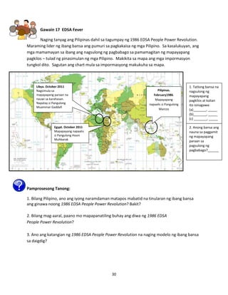 30
Gawain 17 EDSA Fever
Naging tanyag ang Pilipinas dahil sa tagumpay ng 1986 EDSA People Power Revolution.
Maraming lider ng ibang bansa ang pumuri sa pagkakaisa ng mga Pilipino. Sa kasalukuyan, ang
mga mamamayan sa ibang ang nagsulong ng pagbabago sa pamamagitan ng mapayapang
pagkilos – tulad ng pinasimulan ng mga Pilipino. Makikita sa mapa ang mga impormasyon
tungkol dito. Sagutan ang chart mula sa impormasyong makukuha sa mapa.
Pamprosesong Tanong:
1. Bilang Pilipino, ano ang iyong naramdaman matapos mabatid na tinularan ng ibang bansa
ang ginawa noong 1986 EDSA People Power Revolution? Bakit?
2. Bilang mag-aaral, paano mo mapapanatiling buhay ang diwa ng 1986 EDSA
People Power Revolution?
3. Ano ang katangian ng 1986 EDSA People Power Revolution na naging modelo ng ibang bansa
sa daigdig?
1. Tatlong bansa na
nagsulong ng
mapayapang
pagkilos at kalian
ito isinagawa:
(a)_______, _____
(b)_______, _____
(c) _______, _____
2. Anong bansa ang
nauna sa paggamit
ng mapayapang
paraan sa
pagsulong ng
pagbabago?______
Libya. October 2011
Nagsimula sa
mapayapang paraan na
nauwi sa karahasan.
Napatay si Pangulong
Muammar Gaddafi
Pilipinas.
February1986.
Mapayapang
napaalis si Pangulong
Marcos
Egypt. October 2011
Mapapayang napaalis
si Pangulong Hosni
Muhbarak
 