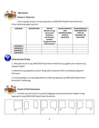 8
3. Mga Gawain
Gawain 1: Photo-Suri
Suriin ang mga larawan na may kaugnayan sa 1986 EDSA People Power Revolution.
Punan ng tamang sagot ang chart.
LARAWAN DESKRIPSIYON SEKTOR
(Mamili sa mga
sumusunod:
Simbahan,
Pamahalaan,
Sundalo,
Pangkaraniwang
Mamamayan)
PAANO IPINAKITA
ANG
PAKIKIPAGLABAN
PARA SA
KALAYAAN
KAHALAGAHAN O
KONTRIBUSYON
PARA SA
PAGKAMIT NG
KALAYAAN
LARAWAN A
LARAWAN B
LARAWAN C
LARAWAN D
Pamprosesong Tanong
1. Masasabi mo ba na ang 1986 EDSA People Power Revolution ay pagkilos para makamit ang
kalayaan? Bakit?
2. Nakamit ba ang pagkakaisa ng iba’t ibang sektor ng lipunan dahil sa nasabing pangyayari?
Patunayan.
3. Sa iyong palagay, ano ang naging dahilan sa likod ng tagumpay ng 1986 EDSA People Power
Revolution? Ipaliwanag.
Gawain 2 Guhit-Kasaysayan
Gumuhit ng comic strip na may walo hanggang sampung story frames tungkol sa mga
kaganapan noong 1986 EDSA People Power Revolution.
Ang iyong nabuong comic strip ay bibigyan ng marka batay sa mga sumusunod na pamantayan:
 