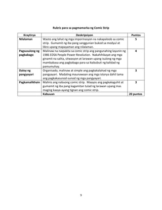 9
Rubric para sa pagmamarka ng Comic Strip
Kraytirya Deskripsiyon Puntos
Nilalaman Wasto ang lahat ng mga impormasyon na nakapaloob sa comic
strip. Gumamit ng iba pang sanggunian bukod sa modyul at
libro upang mapayaman ang nilalaman.
5
Pagsusulong ng
pagbabago
Malinaw na naipakita sa comic strip ang pangunahing layunin ng
1986 EDSA People Power Revolution. Nakahihikayat ang mga
ginamit na salita, sitwasyon at larawan upang isulong ng mga
mambabasa ang pagbabago para sa ikabubuti ng kalidad ng
pamumuhay.
4
Daloy ng
pangyayari
Organisado, malinaw at simple ang pagkakalahad ng mga
pangyayari. Madaling maunawaan ang mga istorya dahil tama
ang pagkakasunod-sunod ng mga pangyayari.
3
Pagkamalikhain Malinis ang nabuong comic strip. Maayos ang pagkakaguhit at
gumamit ng iba pang kagamitan tulad ng larawan upang mas
maging kaaya-ayang tignan ang comic strip.
3
Kabuuan 20 puntos
 