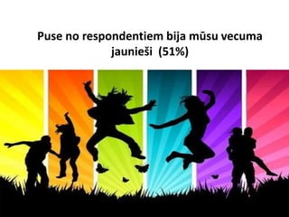 Puse no respondentiem bija mūsu vecuma
jaunieši (51%)
 