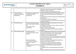 ANÁLISE PRELIMINAR DE TAREFA 
사전작업분석서 
Data: 15/10/2014 
Revisão: 001 
Resp. Técnico: Roberto de Paula 
-Não passar sobre estruturas metálicas, vergalhões, 
tubulações e materiais em geral. 
- Utilizar corrimão no deslocamento por escadas. 
11 - Movimentação do 
equipamento Utilizado: 
Ponte Rolante 
-Esmagamento e batida contra. 
-Ruído proveniente de 
equipamento. 
-Realizar isolamento de área antes de içar carga e verificar 
se existem pessoas não autorizadas circulando na área 
isolada. 
-Proibido que pessoas não treinadas no descarregamento ou 
carregamento. 
-O equipamento deverá ter sinal sonoro 
-Utilizar protetor auricular tipo plug ou concha durante toda 
a jornada de trabalho. 
12 Amarração de carga -Pensamento de mãos e dedos 
entre, Cintas, Manilhas, Cabo de 
Aço. 
-Presença de animais 
peçonhentos. 
-Não posicionar as mãos entre patolas no momento da 
execução da atividade. 
-É obrigatório o uso de luva mista ou vaqueta no momento 
da execução da atividade. 
-Manter a área limpa e organizada. 
-Utilizar luvas de vaqueta no momento da execução da 
atividade. 
13 -Movimentação de carga. -Queda de materiais, 
rompimento de cabos, cintas e 
manilhas. 
-Descontrole da carga. 
-Prensamento de membros 
superiores e inferiores. 
-Ruído. 
-Projeção de partículas nos olhos. 
-Intempéries. 
-Fazer inspeção prévia através de check-list do equipamento 
seus acessórios (manilhas, cintas e cabos de aço) para 
verificar se o equipamento e seus acessórios estão 
compatíveis com a capacidade da carga. 
-Inspecionar cintas ou cabo de aço verificando se os mesmos 
não se encontram com rupturas (danificados) caso encontre 
providenciar a substituição. 
-Durante o içamento e movimentação da carga deve-se 
manter a área isolada e sinalizada. 
- Não passar e ou permanecer sob carga suspensa. 
-O operador deve obedecer aos sinais e comando do 
profissional responsável pela operação (rigger e/ou 
sinaleiro). 
-É obrigatório fazer o uso de corda guia para direcionar a 
peça. 
-Não expor membros em locais com risco de prensamento 
 