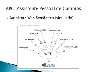    Ambiente Web Semântico (simulado)
 