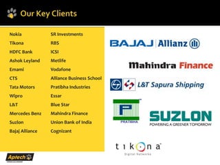 Nokia            SR Investments
Tikona           RBS
HDFC Bank        ICSI
Ashok Leyland    Metlife
Emami            Vodafone
CTS              Alliance Business School
Tata Motors      Pratibha Industries
Wipro            Essar
                                                       ™
L&T              Blue Star
Mercedes Benz    Mahindra Finance
Suzlon           Union Bank of India        PRATIBHA

Bajaj Alliance   Cognizant
 