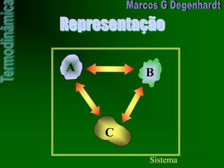 Representação
Sistema
A B
C
 