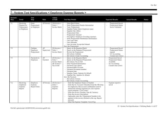 7 - System Test Specifications < Employee Expense Reports > 
Scenario 
Step Event 
Test 
Step Role 
Action 
or Path Test Step Details Expected Results Actual Results Status 
7.1 Receiving 
Request for 
Prepayment 
to Employee 
Enter 
Prepayment 
to Employee 
AP Invoice (N) Invoice > 
Entry > 
Invoice Batch 
- Enter Batch Name 
- Enter Prepayment Header Information: 
- Type: Prepayment 
- Supplier Name: Select Employee name 
- Supplier Site: Office 
- Prepayment Date: 
- Prepayment Amount: 
- Description: Employee Traveling expenses 
- Enter Prepayment Distribution Information: 
- Line Type: Item 
- Line Amounts: 
- Line Account: Accept the Default 
Save the Prepayment 
- Prepayment Saved 
- Prepayment Status 
Never Validated 
7.2 Validate 
Employee 
Prepayment 
AP 
Supervisor 
(N) Invoice > 
Entry > 
Invoice Batch 
- Query on the Required Batch 
- Query on the Required Prepayment 
- Review the Prepayment 
- (B) Actions: Validate 
- (B) Actions: Create Accounting 
- Prepayment Saved 
- Prepayment Status 
unpaid 
- GL Accounting 
Created and correct 
7.3 Payments to 
Employee 
AP 
Payment 
(N) Invoice > 
Entry > 
Invoice Batch 
(B) Actions > 
Pay in full 
- Query on the Required Batch 
- Query on the Required Prepayment 
- (B) Actions: Pay in Full 
- Enter Payment Information: 
- Payment Type: Quick 
- Payment Bank Account: 
- Payment Document number: 
- Payment Date: 
- Supplier Name: Appears by default 
- Supplier Site: Appears by default. 
Save the Payment 
- (B) Actions: Format 
- (B) Actions: Create Accounting 
- Prepayment Saved 
- Prepayment Status 
Available 
- GL Accounting 
Created and correct 
7.4 Receiving 
Employee 
Expense 
Report 
Employee 
Expense 
Report Entry 
AP Invoice (N) Invoice > 
Entry > 
Expense 
Reports 
- Enter the Employee Name or Number 
- Enter the GL Account: Defaulted from the HR setup 
for employees, this account combination used to 
default the missing segments for your expense 
report template “Cost Center” 
- Enter the invoice Number, Date & Currency: 
- Enter the invoice Description: 
- Optionally enter the Prepayment Number to be 
applied to this invoice (limited to the exp. Report 
amount) 
- Select the Expense Template: Travel Exp 
- Expense report is 
saved 
File Ref: aptestscript-141029152150-conversion-gate01.doc 
Doc Ref: 
02 - System Test Specifications < Defining Banks > 4 of 27 
 
