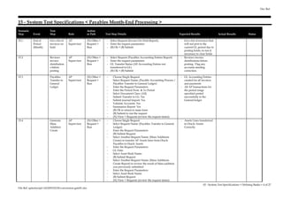 15 - System Test Specifications < Payables Month-End Processing > 
Scenario 
Step Event 
Test 
Step Role 
Action 
or Path Test Step Details Expected Results Actual Results Status 
15.1 End of 
Period 
(Month) 
Get a list of 
invoices on 
hold 
AP 
Supervisor 
(N) Other > 
Request > 
Run 
- Select Request (Invoice On Hold Report), 
- Enter the request parameters 
- (B) Ok > (B) Submit 
- Get a list of invoices that 
will not post to the 
current GL period due to 
posting holds; re-run if 
necessary to clear holds 
15.2 Reviews 
invoice 
distribution 
s before 
posting 
AP 
Supervisor 
(N) Other > 
Request > 
Run 
- Select Request (Payables Accounting Entries Report) 
- Enter the request parameters 
- GL Transfer Status (All Accounting Entries not 
transferred to GL) 
- (B) Ok > (B) Submit 
- Reviews invoice 
distributions before 
posting. Flag any 
accounts needing 
correction. 
15.3 Payables 
Transfer to 
General 
Ledger 
AP 
Supervisor 
(N) Other > 
Request > 
Run 
- Choose Single Request 
- Select Request Name: (Payable Accounting Process / 
Payables Transfer to General Ledger) 
- Enter the Request Parameters: 
- Enter the Period From & To Period 
- Select Document Class: (All) 
- Submit Transfer to GL: Yes 
- Submit Journal Import: Yes 
- Validate Accounts: Yes 
- Summarize Report: Yes 
- (B) Ok to return to main form 
- (B) Submit to run the request 
- (N) View > Requests (review the request status) 
- GL Accounting Entries 
created for all invoices 
and payments 
- All AP transactions for 
the period range 
specified posted 
successfully to the 
General ledger 
15.4 Generate 
Mass 
Addition 
Create 
AP 
Supervisor 
(N) Other > 
Request > 
Run 
- Choose Single Request 
- Select Request Name: (Payables Transfer to General 
Ledger) 
- Enter the Request Parameters: 
- (B) Submit Request 
- Select Another Request Name: (Mass Additions 
Create) to transfer AP Assets lines from Oracle 
Payables to Oracle Assets 
- Enter the Request Parameters: 
- GL Date: 
- Select Asset Book Name: 
- (B) Submit Request 
- Select Another Request Name: (Mass Additions 
Create Report) to review the result of Mass addition 
you previously submitted 
- Enter the Request Parameters: 
- Select Asset Book Name: 
- (B) Submit Request 
- (N) View > Requests (review the request status) 
- Assets Lines transferred 
to Oracle Assets 
Correctly 
File Ref: aptestscript-141029152150-conversion-gate01.doc 
Doc Ref: 
02 - System Test Specifications < Defining Banks > 4 of 27 
 