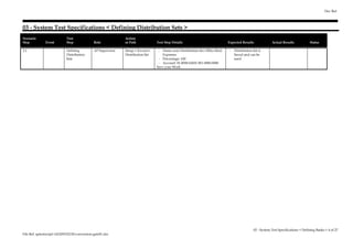 03 - System Test Specifications < Defining Distribution Sets > 
Scenario 
Step Event 
Test 
Step Role 
Action 
or Path Test Step Details Expected Results Actual Results Status 
3.1 Defining 
Distribution 
Sets 
AP Supervisor Setup > Invoice> 
Distribution Set 
- Name your Distribution Set: Office Rent 
Expenses 
- Percentage: 100 
- Account: 01.0000.62601.001.0000.0000 
Save your Work 
- Distribution Set is 
Saved and can be 
used 
File Ref: aptestscript-141029152150-conversion-gate01.doc 
Doc Ref: 
02 - System Test Specifications < Defining Banks > 4 of 27 
 