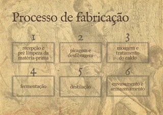 Processo de fabricação 
1 
4 
2 
5 
3 
moagem e 
tratamento 
do caldo 
6 
recepção e 
pré limpeza da 
matéria-prima 
picagem e 
desfibragem 
envasamento e 
fermentação destilação armazenamento 
 