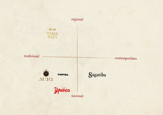 regiona l 
trad iciona l contemporânea 
nacional 
CANTIGA 
 