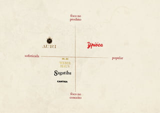 foco no 
produto 
sofisticada popu l ar 
foco no 
conceito 
CANTIGA 
 