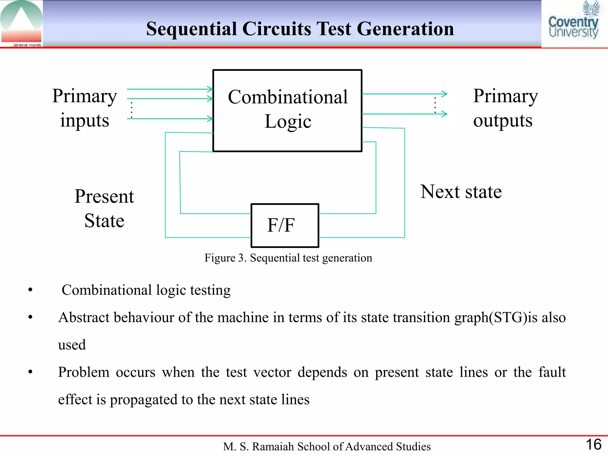 Sequential Circuits Test Generation


    Primary     .
                .                 Combinational                             .
                                                                            .
                                                                            .   Primary
                .
                .                                                           .
     inputs                          Logic                                      outputs


       Present                                                        Next state
        State                             F/F
                             Figure 3. Sequential test generation

•    Combinational logic testing
•   Abstract behaviour of the machine in terms of its state transition graph(STG)is also
    used
•   Problem occurs when the test vector depends on present state lines or the fault
    effect is propagated to the next state lines


                                 M. S. Ramaiah School of Advanced Studies                  16
 