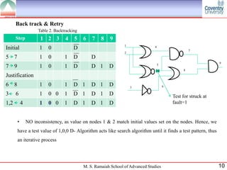 Back track & Retry
                   Table 2. Backtracking
      Step          1 2 3        4    5    6   7    8   9
                                                                1
Initial             1   0             D                                        4
                                                                                                    7
                                                                2
5 7                 1   0        1    D        D
                                                                                                                9
                                                                                   5
7 9                 1   0        1    D        D 1      D
                                                                                                8
Justification
6 8                 1   0        1    D 1      D 1      D           3                  6

3     6             1   0 0      1    D 1      D 1      D                                  Test for struck at
1,2       4         1   0 0      1    D 1      D 1      D                                  fault=1


      •       NO inconsistency, as value on nodes 1 & 2 match initial values set on the nodes. Hence, we
      have a test value of 1,0,0 D- Algorithm acts like search algorithm until it finds a test pattern, thus
      an iterative process




                                           M. S. Ramaiah School of Advanced Studies                             10
 